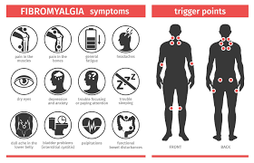 How to Use Diet for Fibromyalgia Relief
