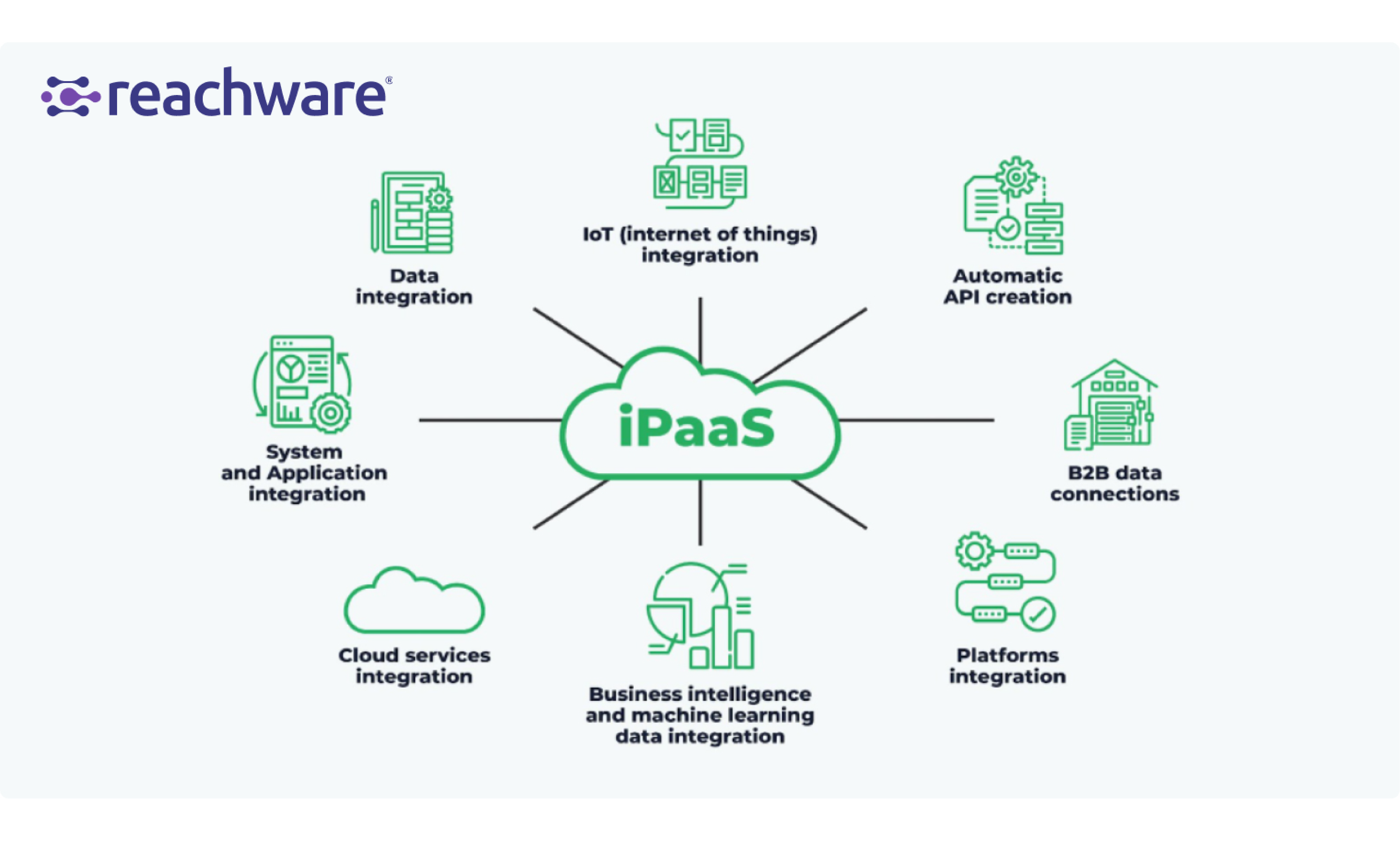 iPaaS Solutions for E-Commerce Business